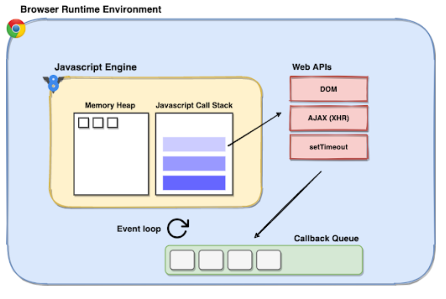 event loop